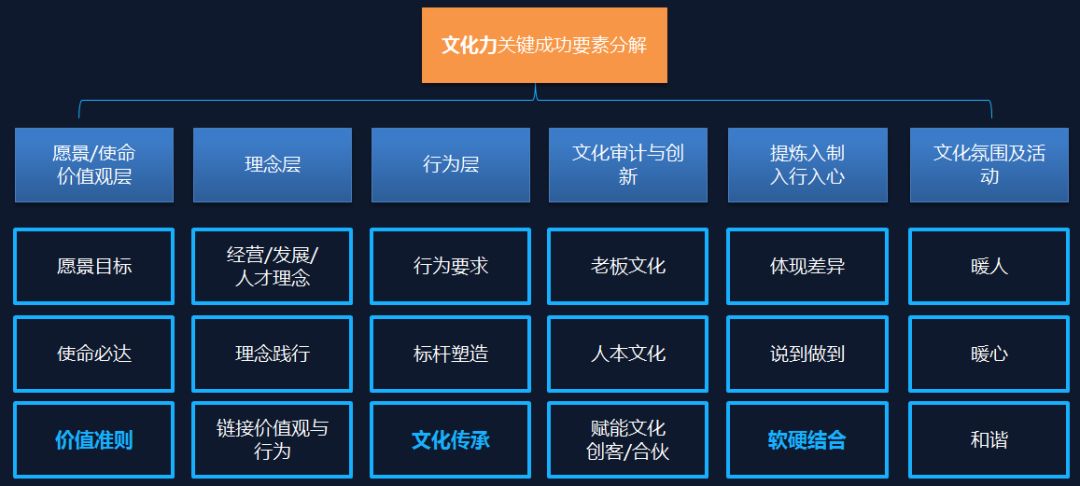 网站建设财务规划 baijiahao.baidu.com