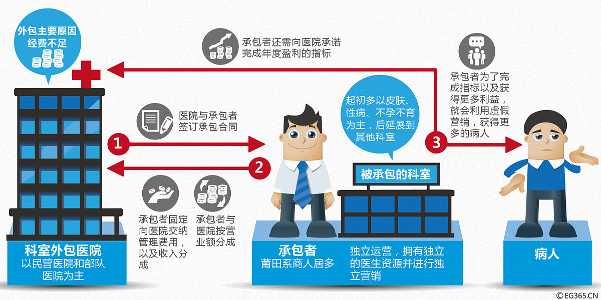 信托是什么？