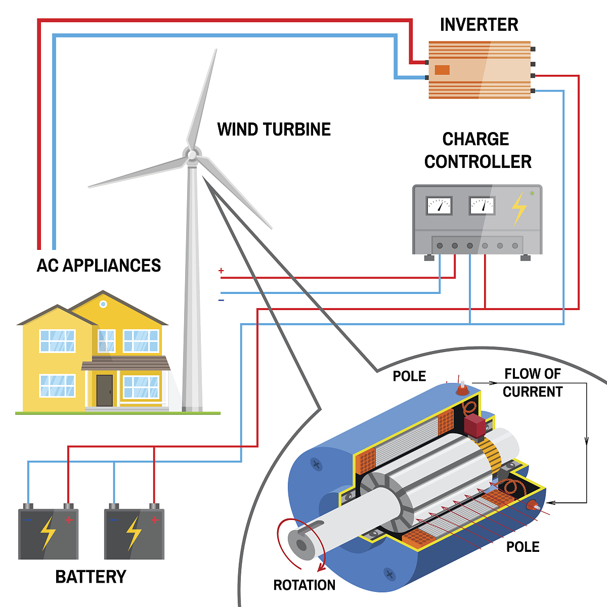 帮我规划一个vav风阀执行器产品的设计