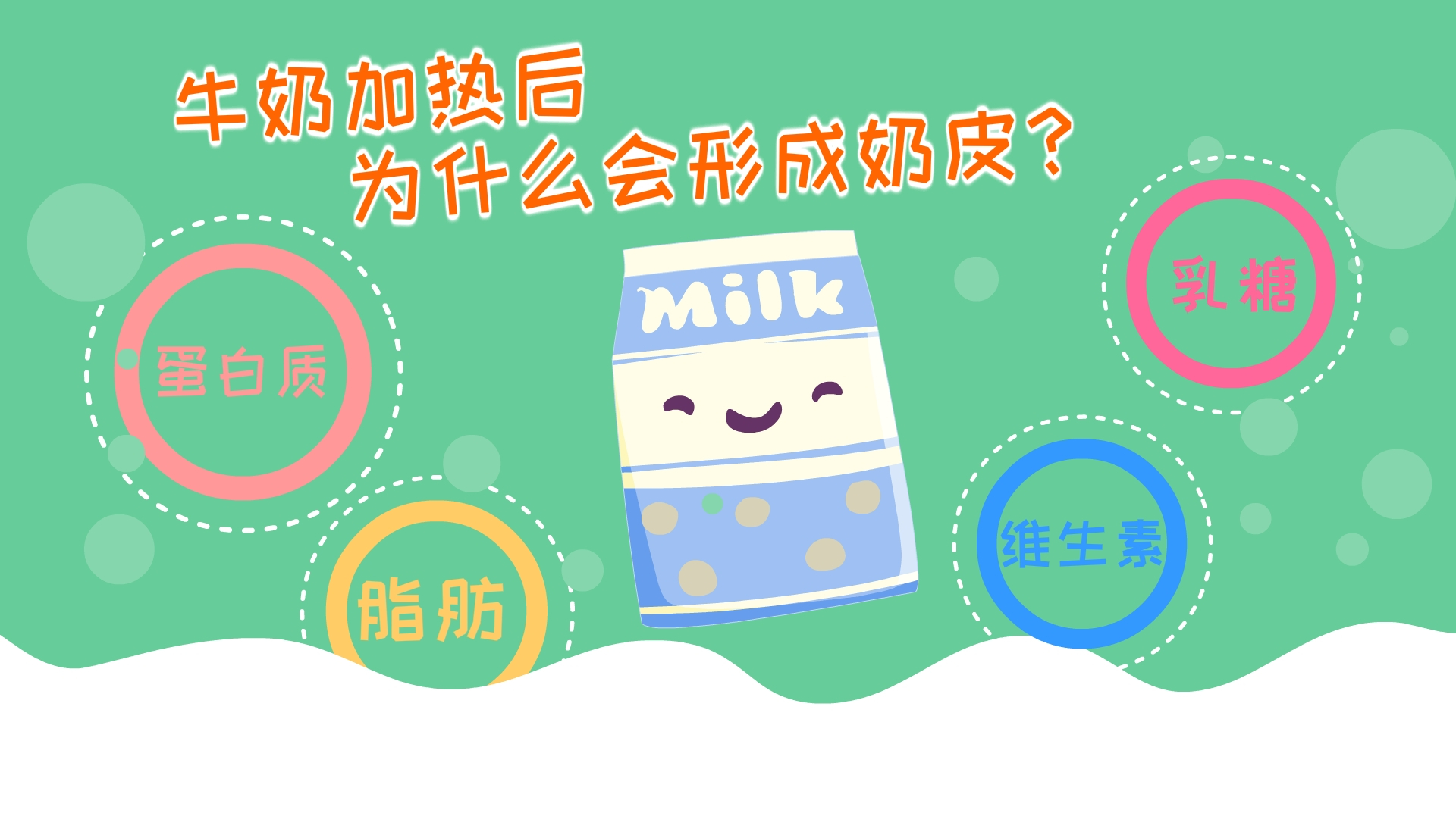 牛奶加热后为什么会有层皮?
