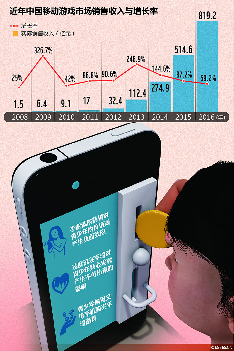 800字左右的论文论证沉迷各类短视频的好和坏。