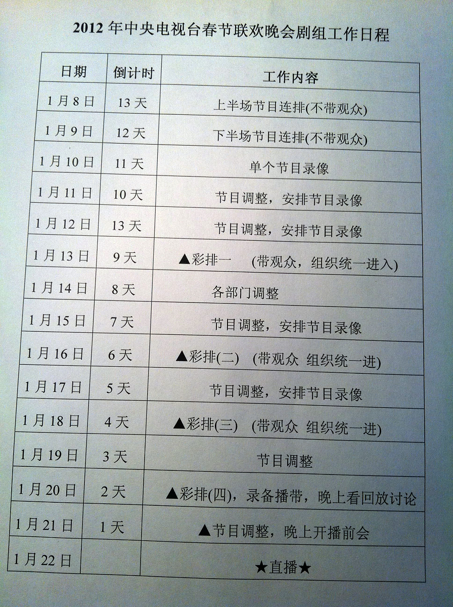 1个星期的详细工作时间表每小时的安排要非常详细列出 1个星期的详细工作时间表每小时的安排要非常详细列出