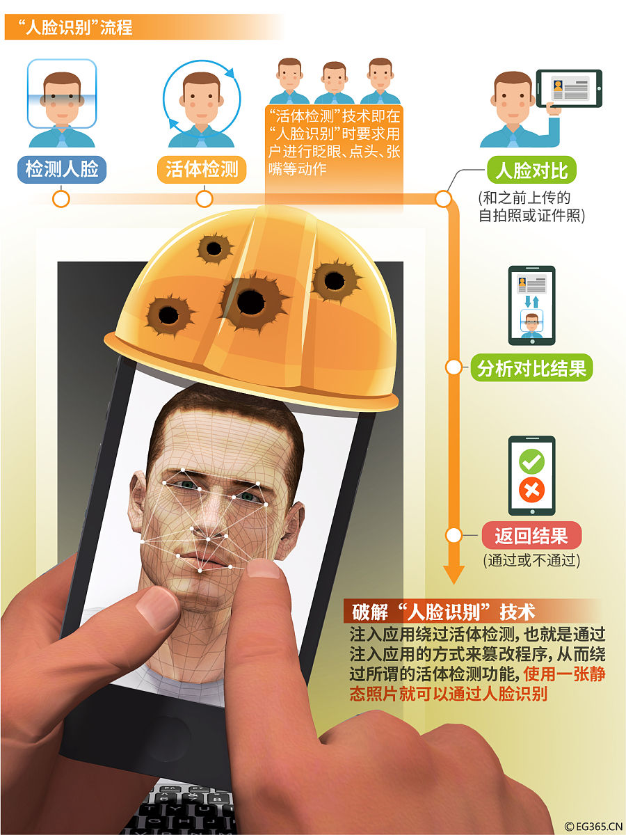 基于SCN的夜间弱光场景下实时人脸表情识别方案 基于SCN的夜间弱光场景下实时人脸表情识别方案