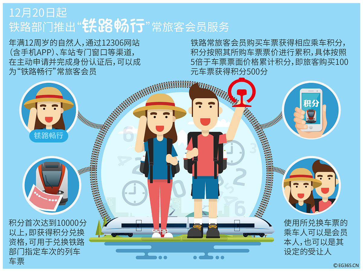 售票系统的实现目的