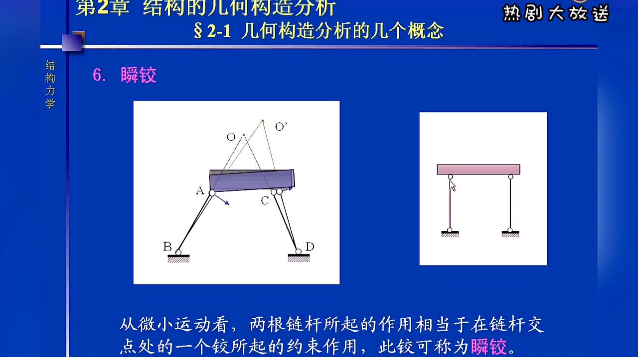 [图]大学课程《结构力学》:瞬铰和无穷远处的瞬铰的讲解