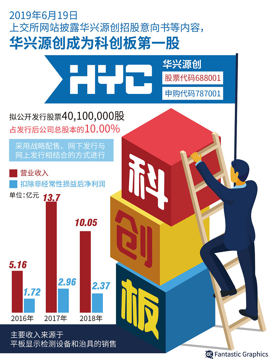 再战IPO！中国千亿茶市场为何难造茶叶第一股？