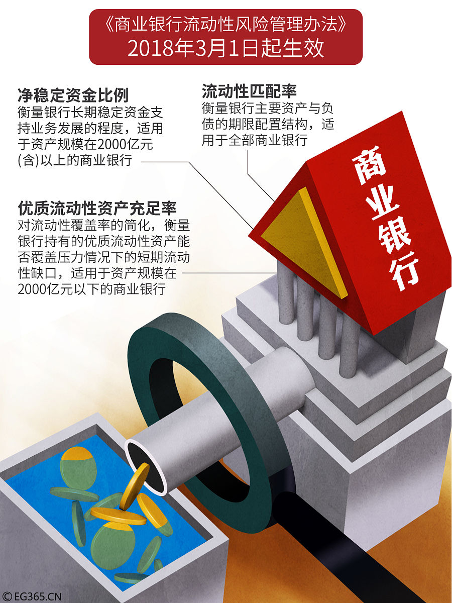 如何评估商业银行资产流动性供给量和需求量
