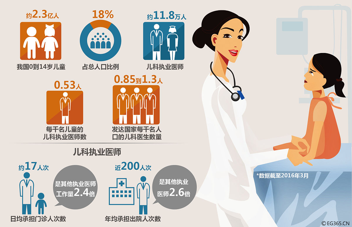对戊性肝炎疫苗的预防效果研究设计（简单说明思路就行）