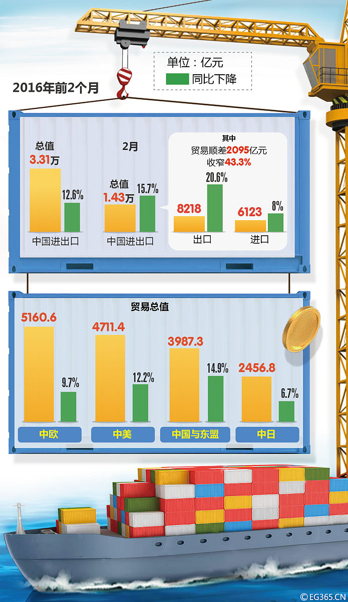 查询中国进出口贸易额数据:官方网站指南 查询中国进出口贸易额数据:官方网站指南