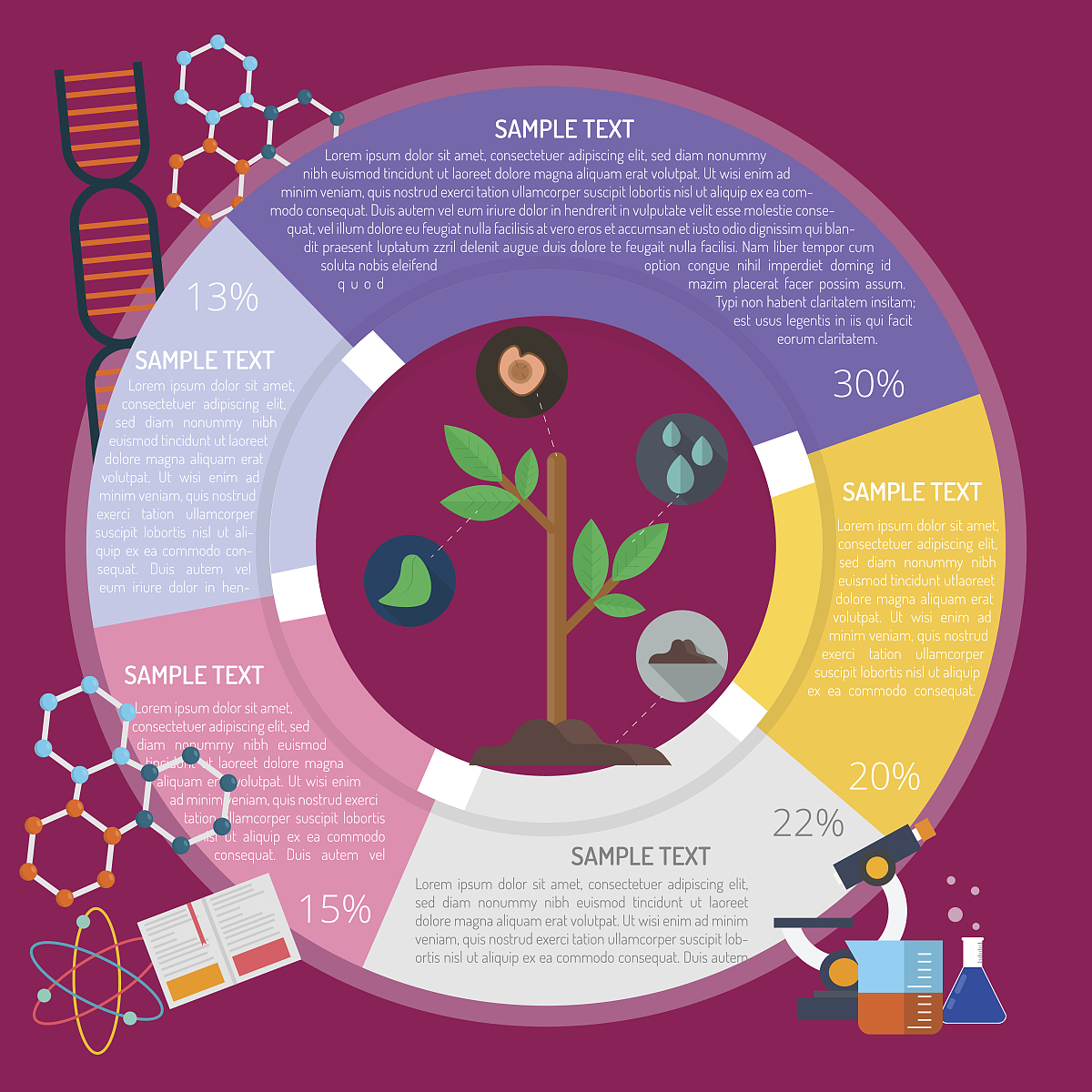 环境毒理学与化学: 环境研究与可持续发展