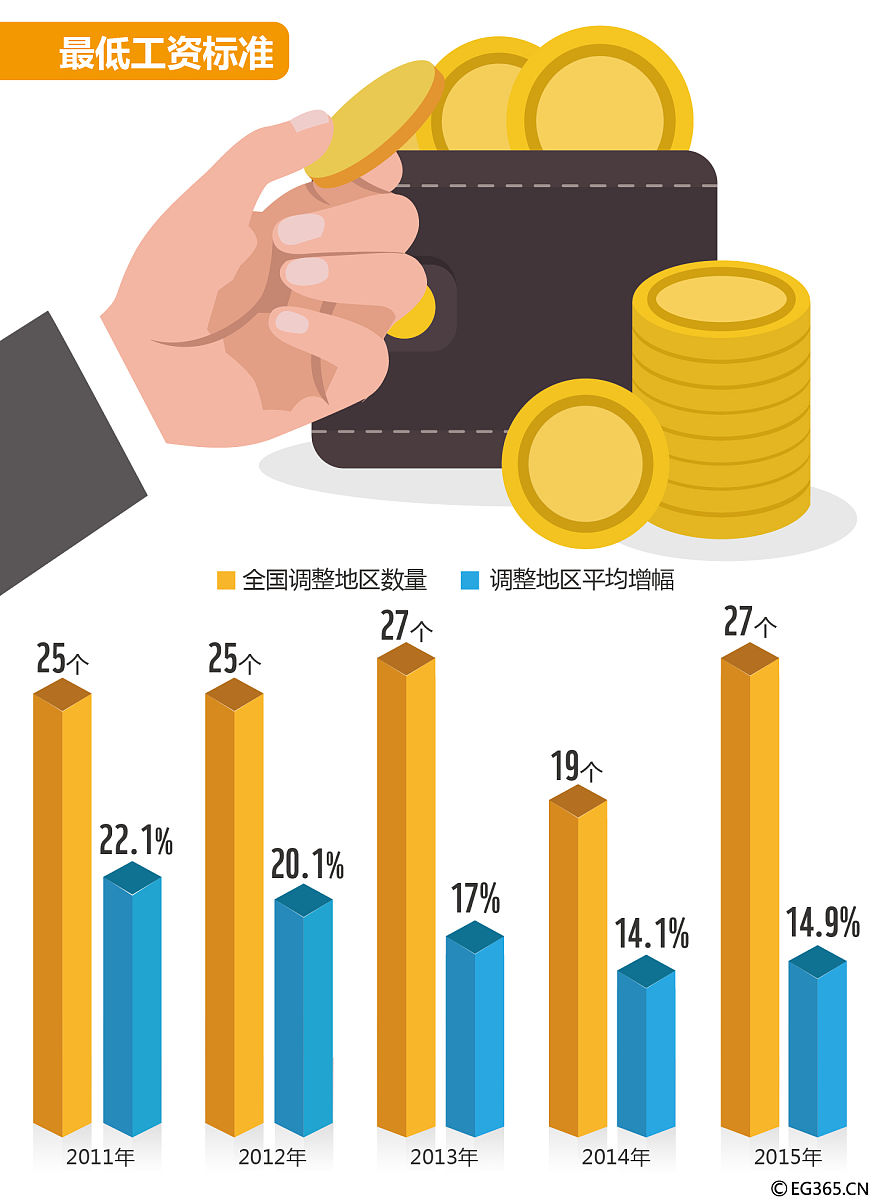 目前中国的国情攒够多少钱可以不用上班
