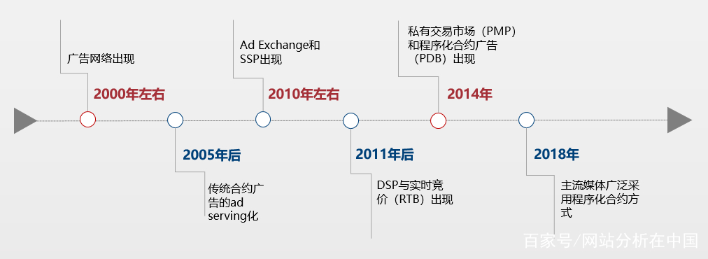 更好还是更差?2018-2019中国数字营销趋势解
