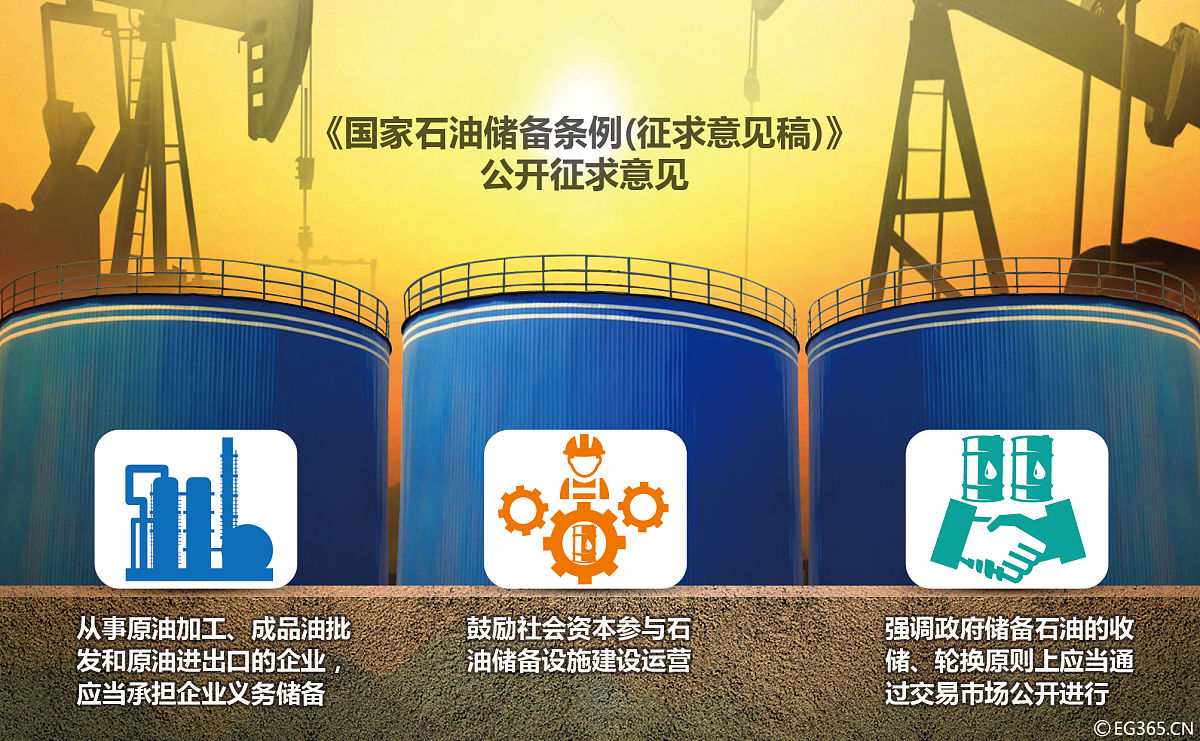 石油天然气贮运专业发展前景分析：机遇与挑战并存