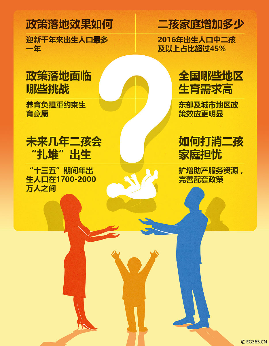 征集类活动参与度低？6个方法提升参与率