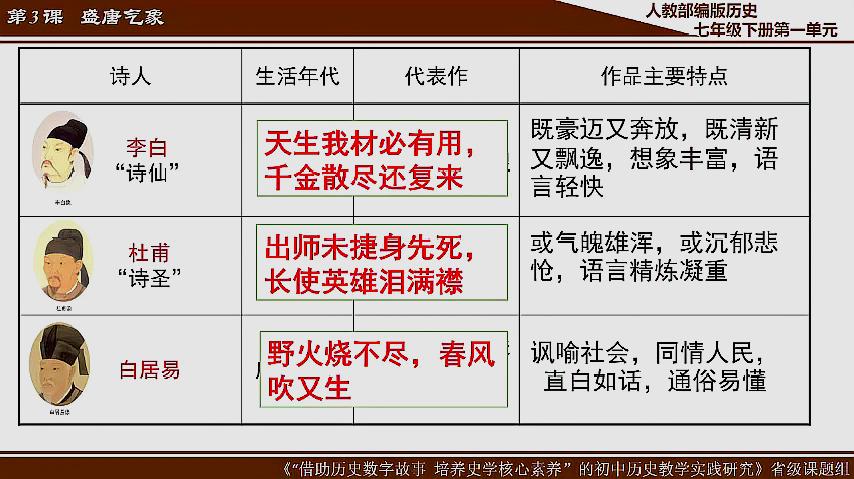 [图]七年级历史下册第3课《盛唐气象》微课教学视频