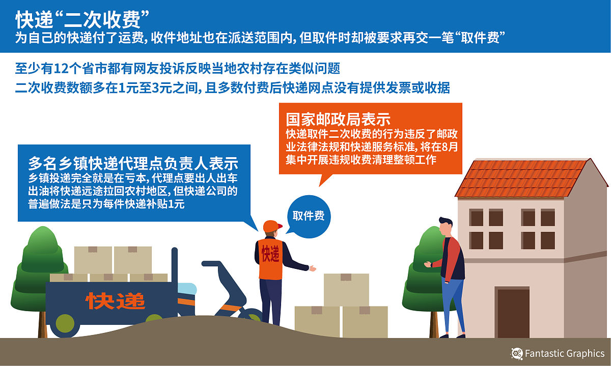 邮政速递数字化转型助力环保：资源优化、节能减排、绿色包装