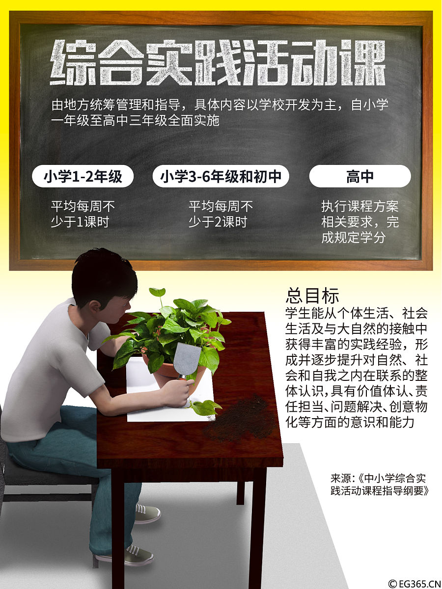 怎么样抓好劳动教育