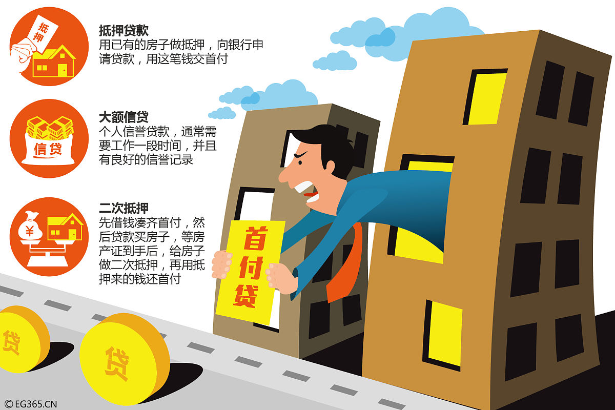 按揭流程详解：从申请到还款全步骤指南