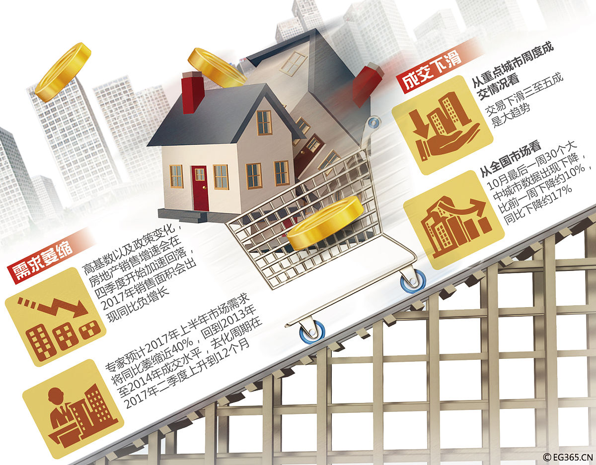 精装公寓可以买卖吗？购买精装公寓需要注意什么？