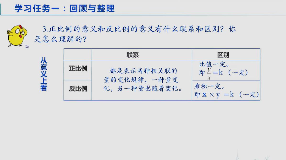 [图]六年级数学下册 6.5《正比例和反比例整理与复习》