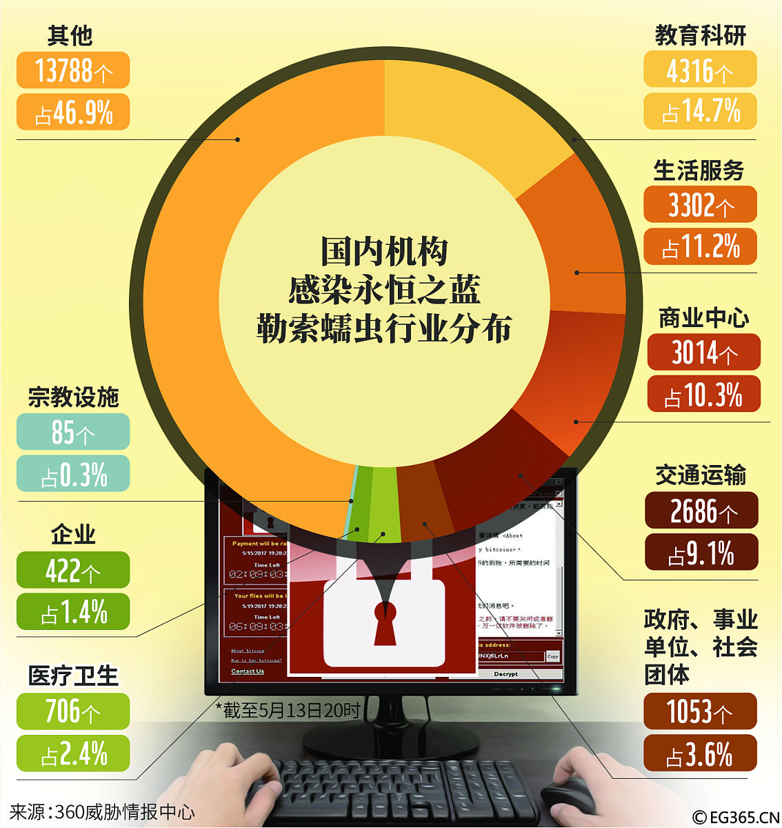 数据造假治理问题 论文的结构