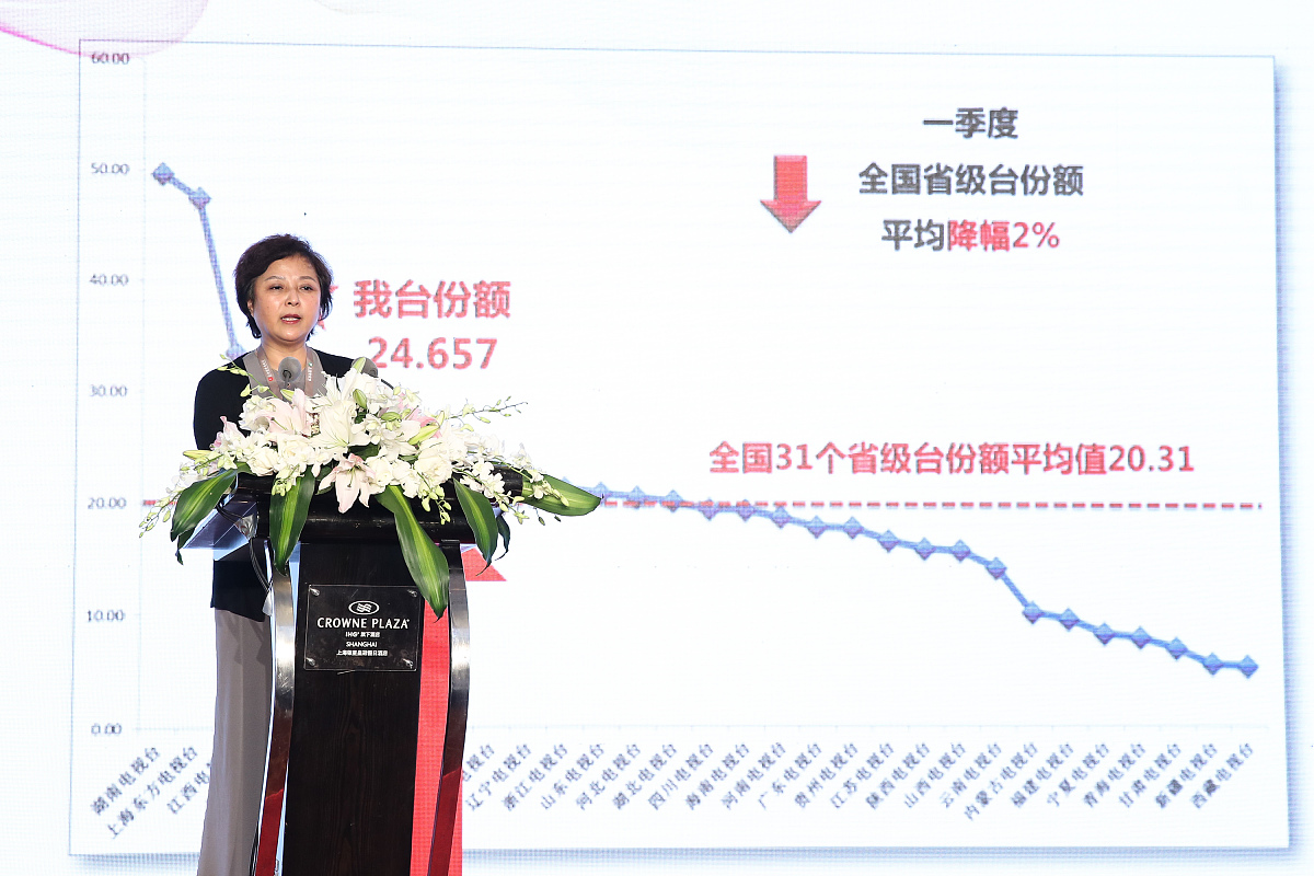 正大国际期货上海法定代表人是谁？
