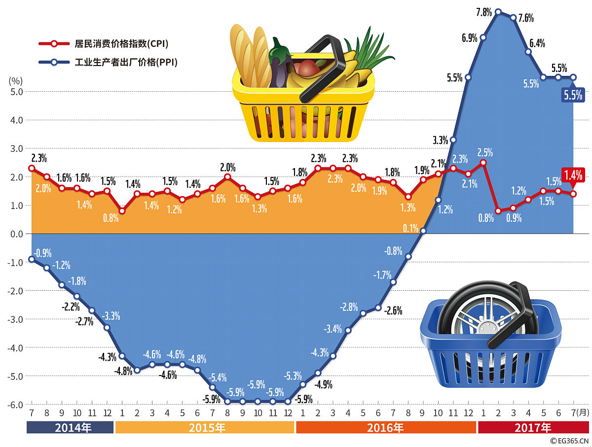 英国央行8月或首次降息：经济寒冬的预兆还是刺激政策的曙光？