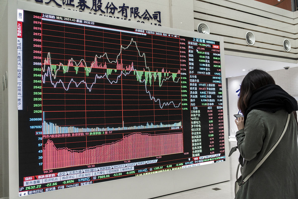 2018年11月14日,上海,某证券营业部大屏显示上证指数走势,沪指收于263