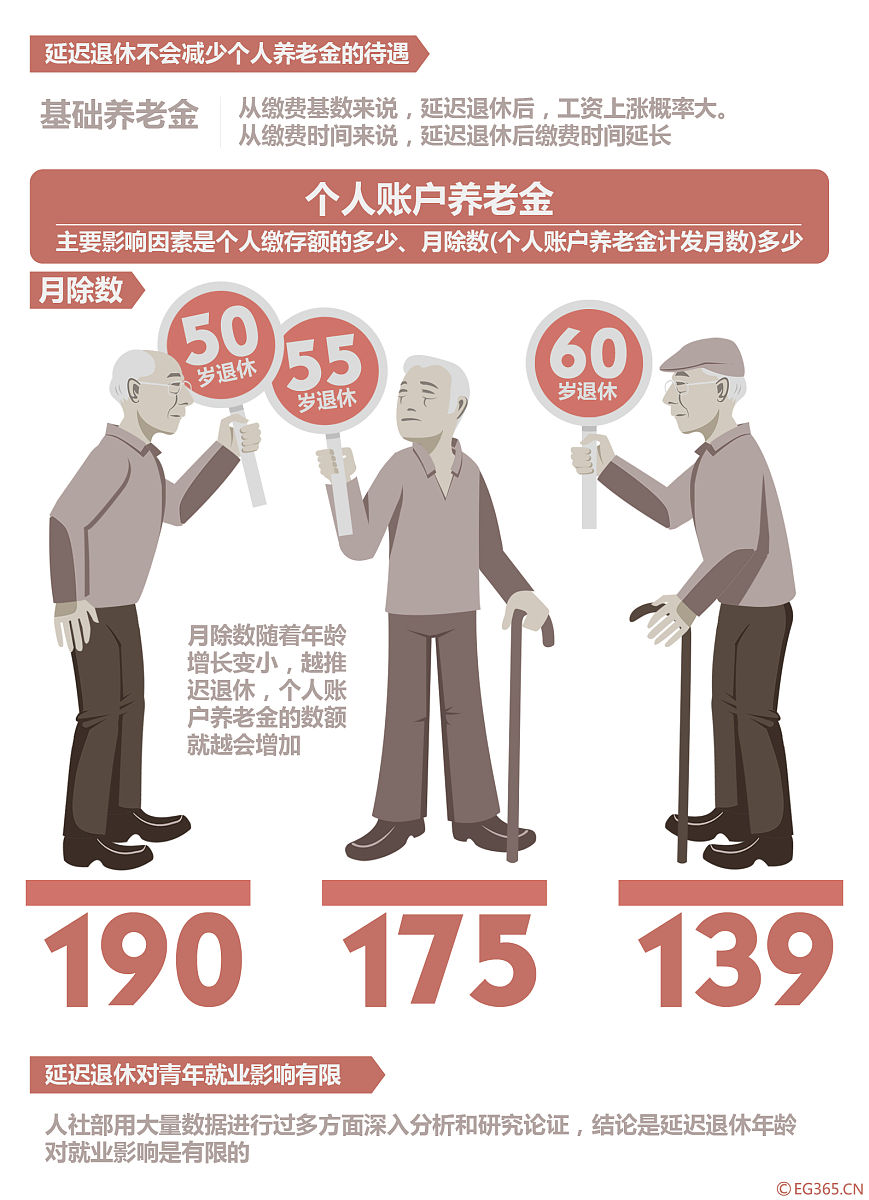 随迁老人社区养老问题：现状分析及解决方案