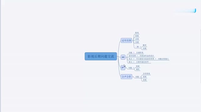 [图]AE PR 会声会影软件的区别 各自的优缺点是什么 影视后期教程