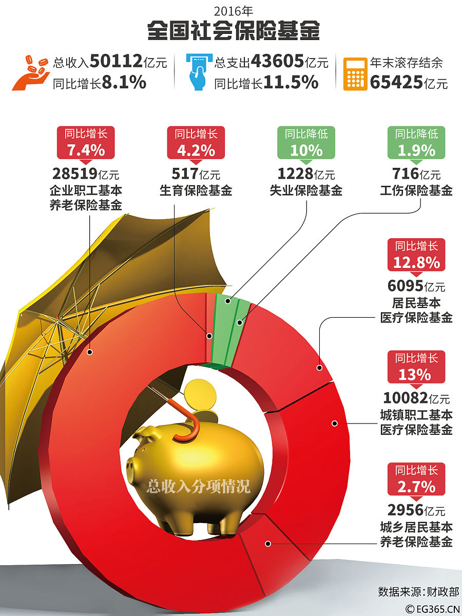 投资组合解析：找到适合你的投资方式