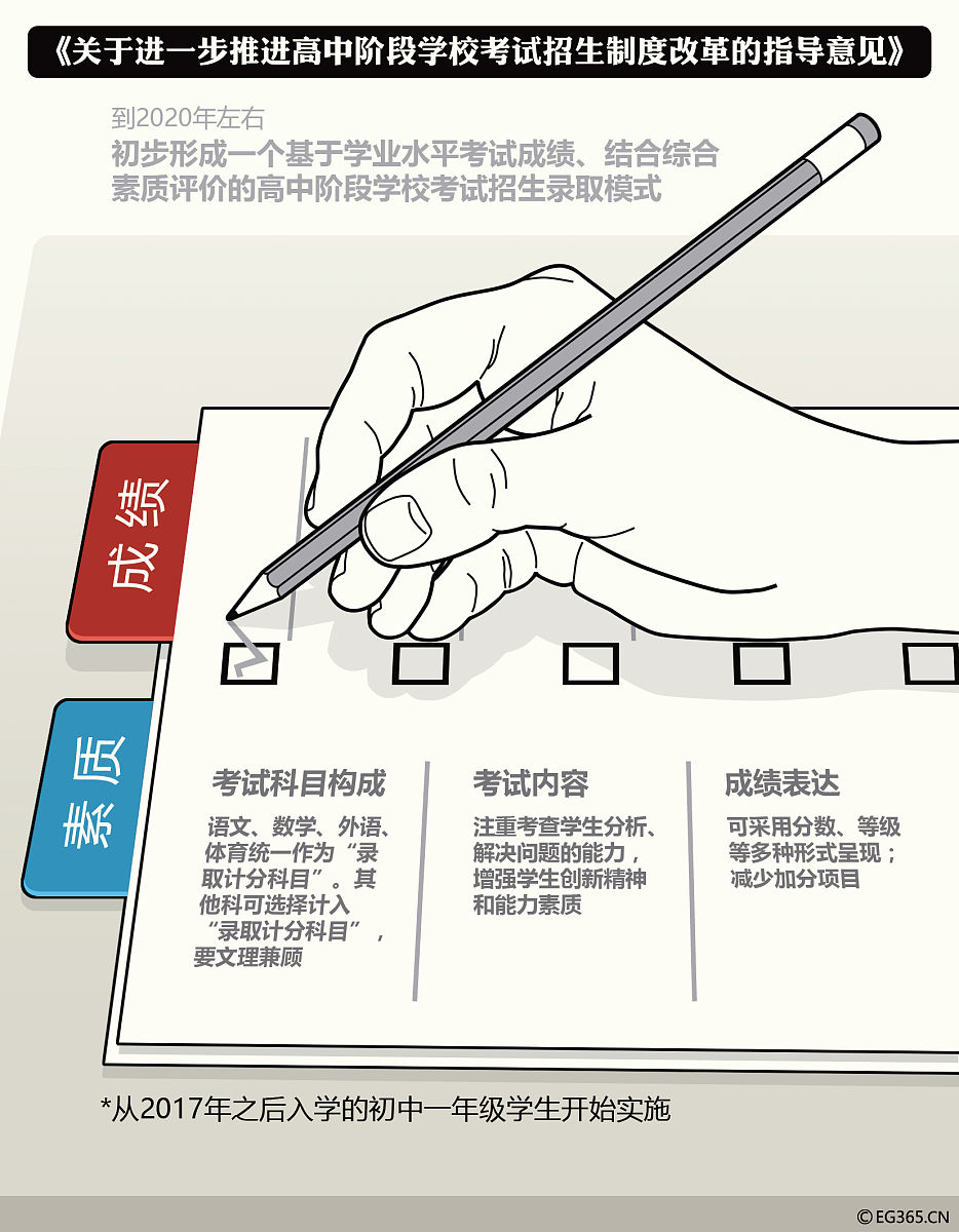 四川中等职业学校发展前景：机遇与挑战并存