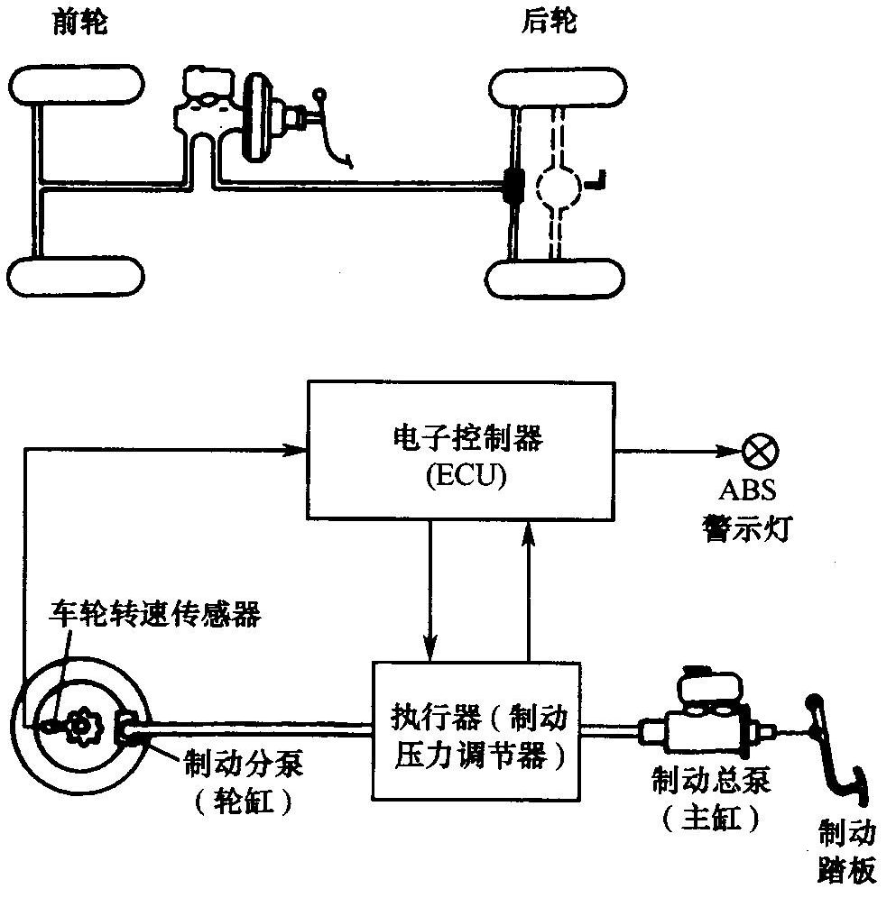 汽车刹车的原理图解图片