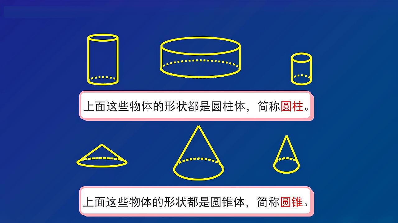 [图]人教版小学六年级下册数学教学视频节选-圆柱与圆锥的认识