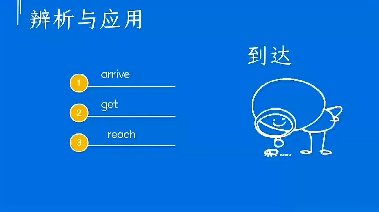 [图]中考英语词义辨析之reach arrive 和get的使用