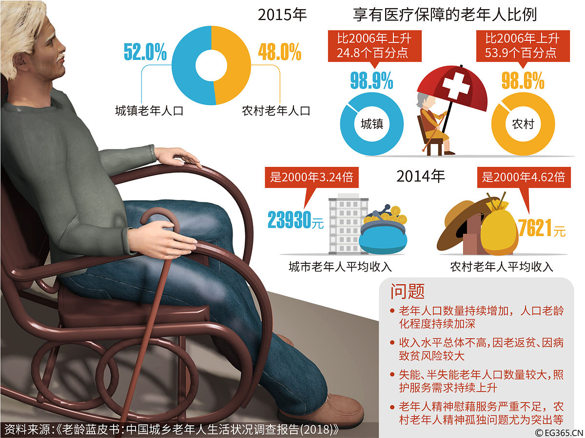 将以下调查目的的内容拓展延申详细介绍调查目的：2021 年第七次全国人口普查数据显示我国 60 岁及以上人口的比重达到 187而大于 65 岁的老年人在其中的占比高达135。由此可知我国的人口老龄化形势严峻而老年人在公共场所的各项服务措施建设就显得很重要。此次调研旨在收集公众对老年人公共场所服务建设的意见、充分了解老年人的需要找出公共场所服务措施建设存在的不足并为政府未来的服务设施建设提供建设性意