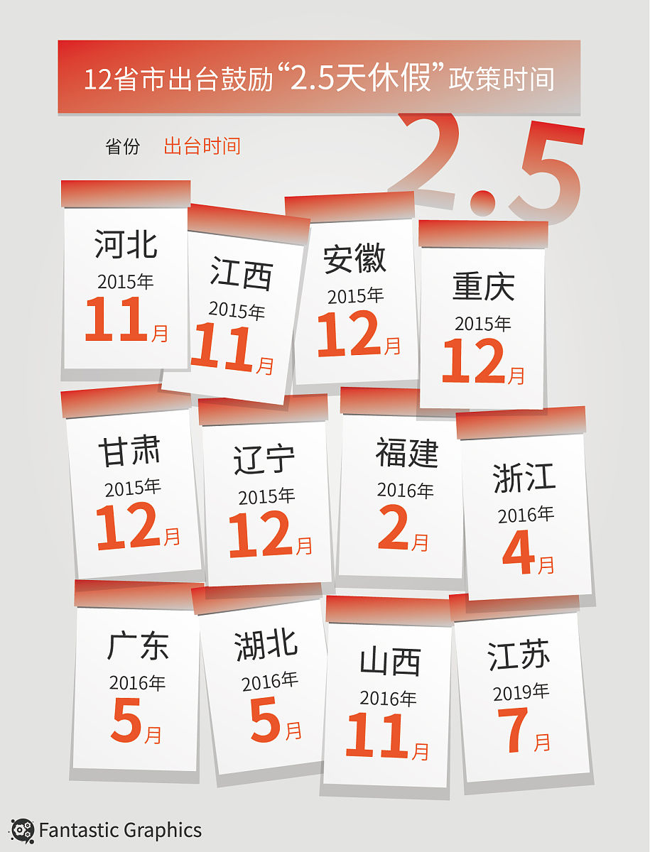 惊呆了！原来我国不包括调休的公共假期只有11天！😱