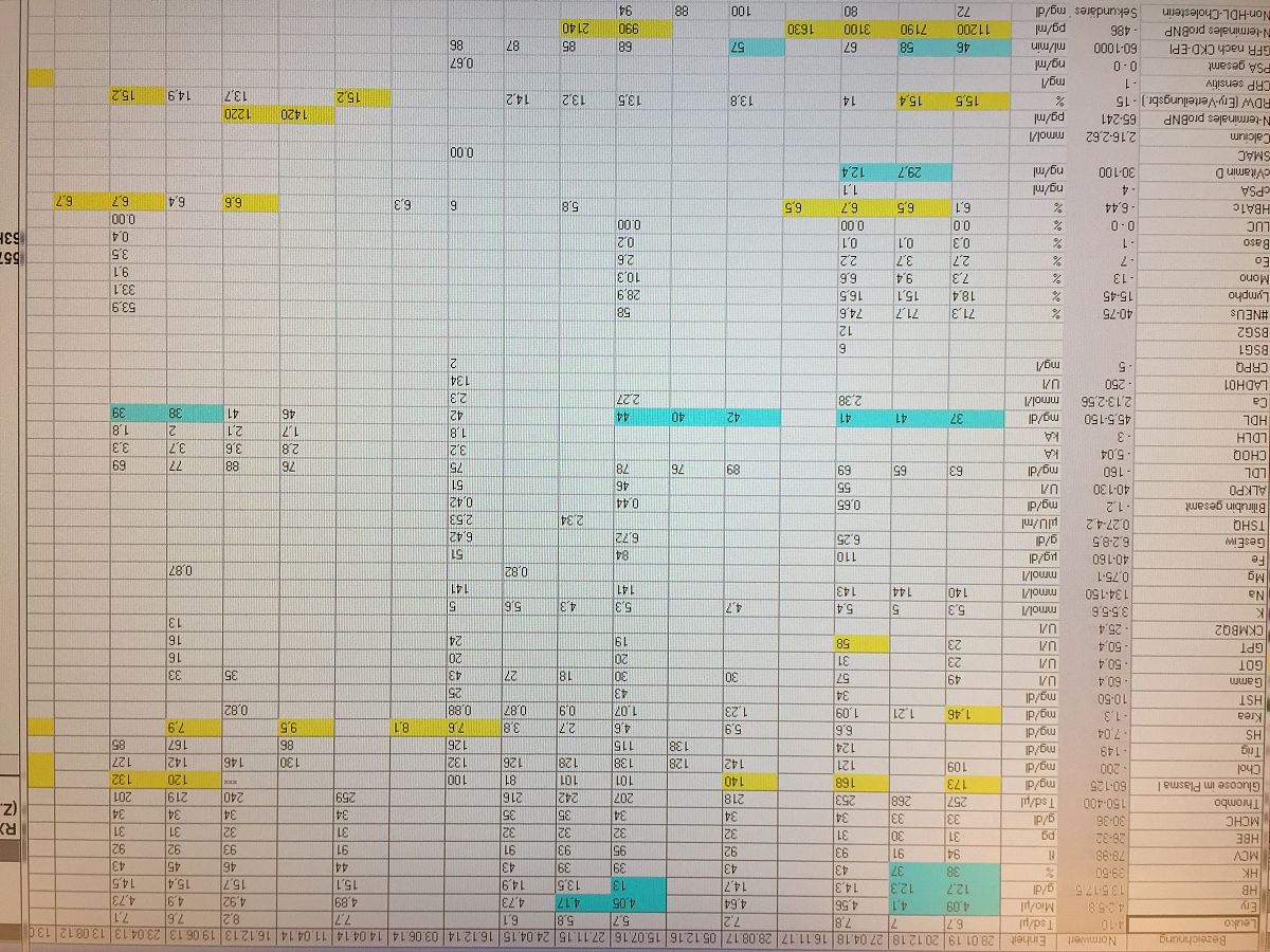 X=modroundX10^48+1;Y=modroundY10^48+1;Z=modroundZ10^44;H=modroundH10^48+1; 这段MATLAB代码在DNA编码中是什么意思