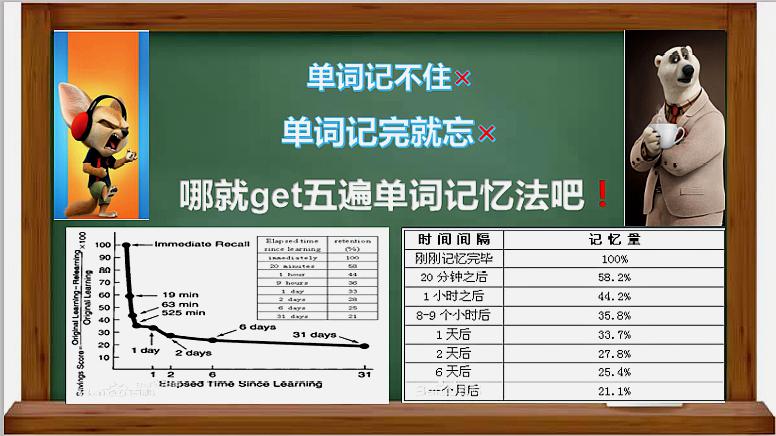 [图]单词记不住?快get五遍单词记忆法吧,让你长期不忘变学霸