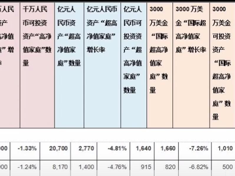 [图]2019胡润财富报告:成都上亿资产家庭有1400个