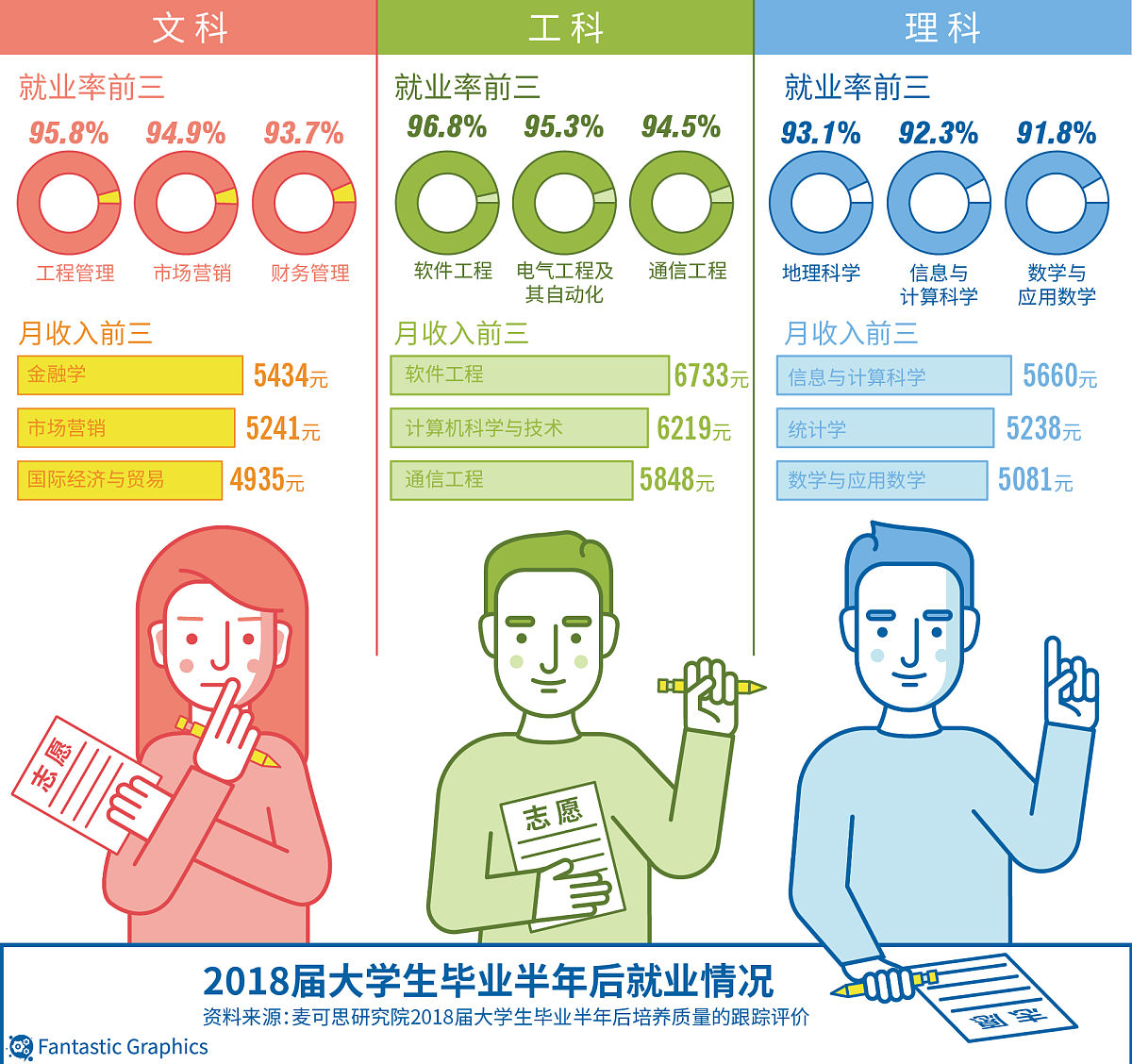 根据计划行为理论从大学生在线学习目标认知清晰、大学生在线学习心态较好、大学生在线学习方式认可、大学生在线学习社会影响等维度阐述如何提升大学生在线学习的主观规范2000字