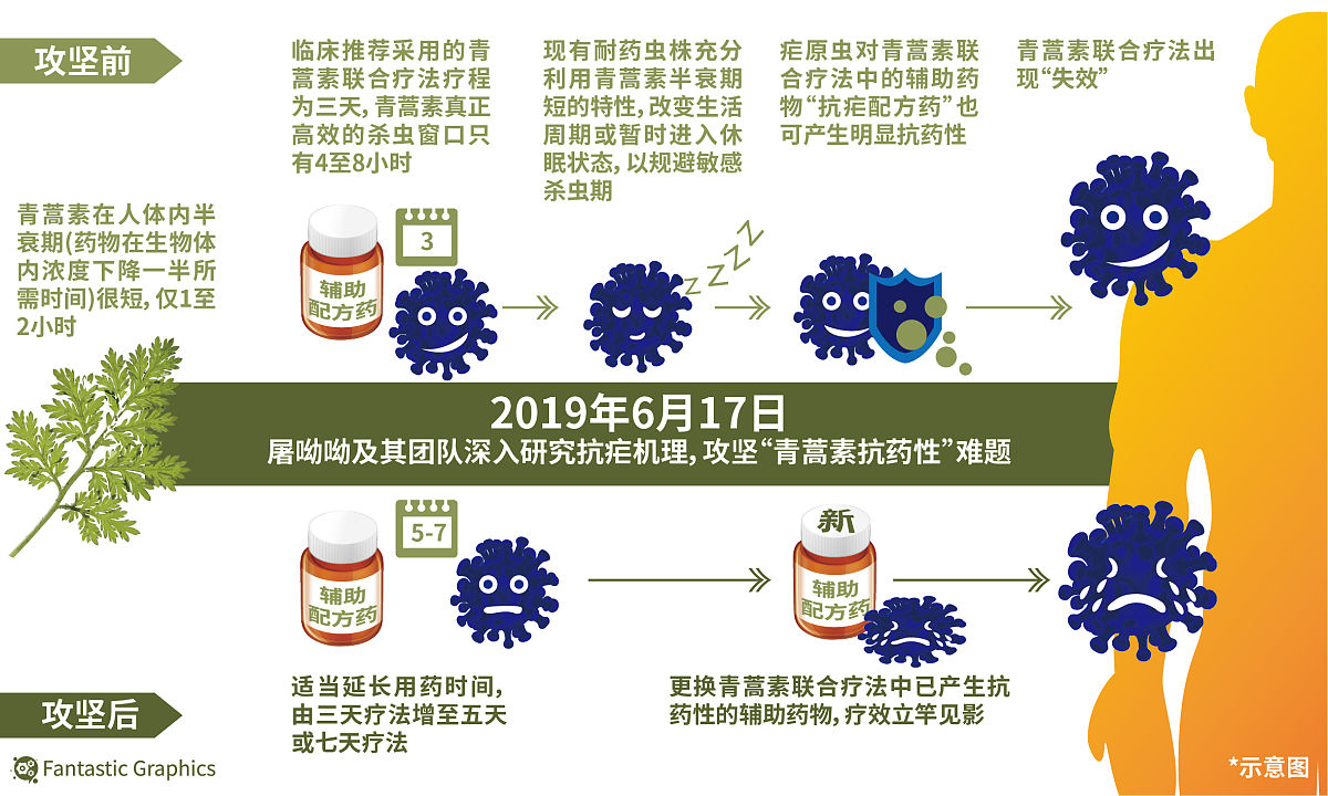 NUC优势属共20个已知菌属依次为Bacteroides、Escherichia-Shigella、Klebsiella、Faecalibacterium、Blautia、Lactococcus、Bifidobacterium双歧杆菌属315、Parabacteroides、Haemophilus、Streptococcus、Akkermansia、Alistipes、Lactobacillus乳