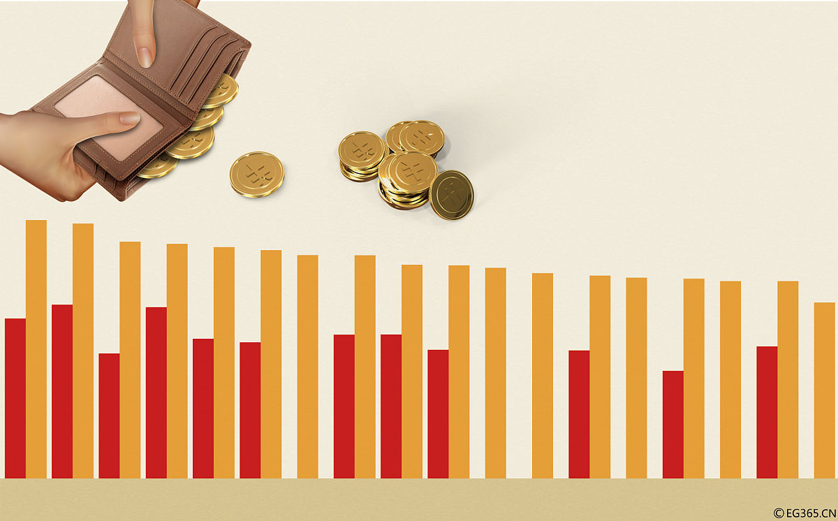 SQL 查询示例：员工信息筛选、部门平均工资和个人工资比较