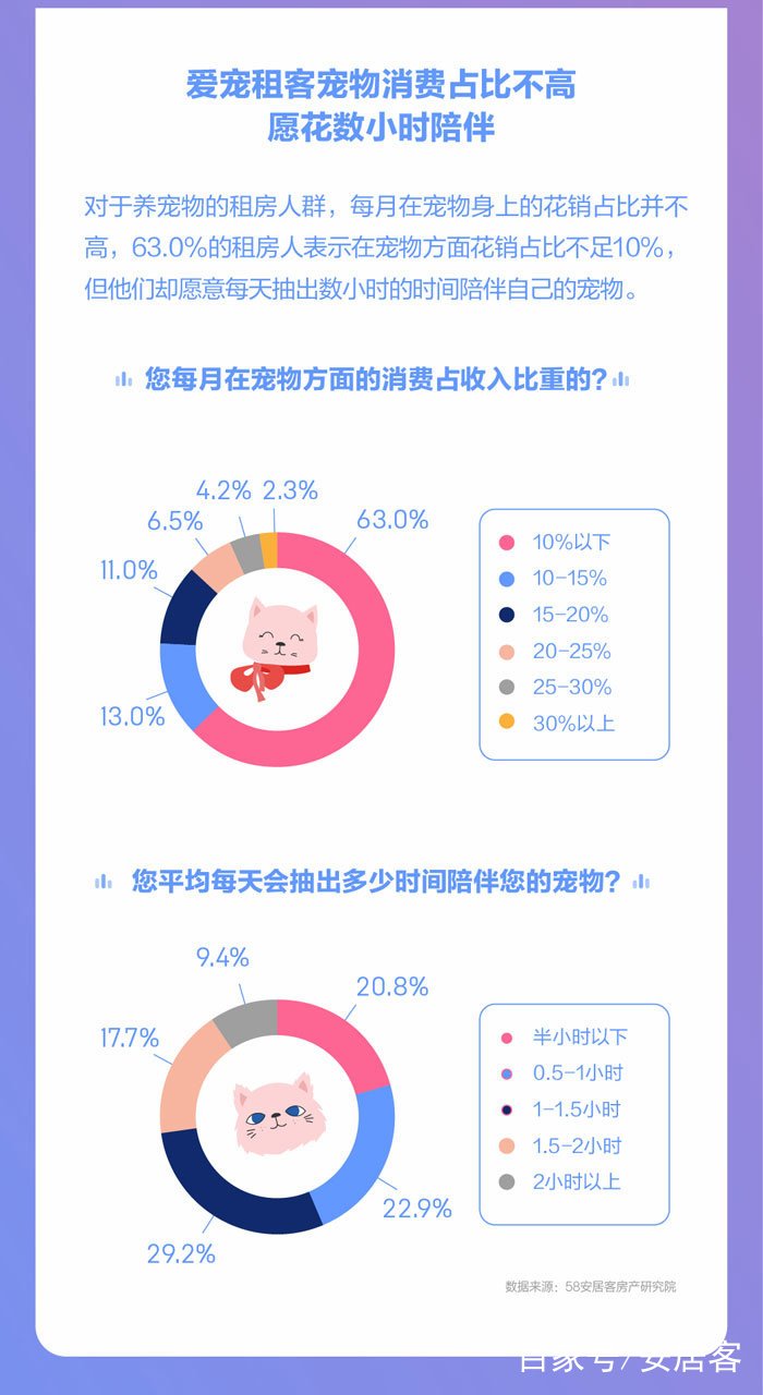 全国租房报告:租房人口比例上升 一线城市未来