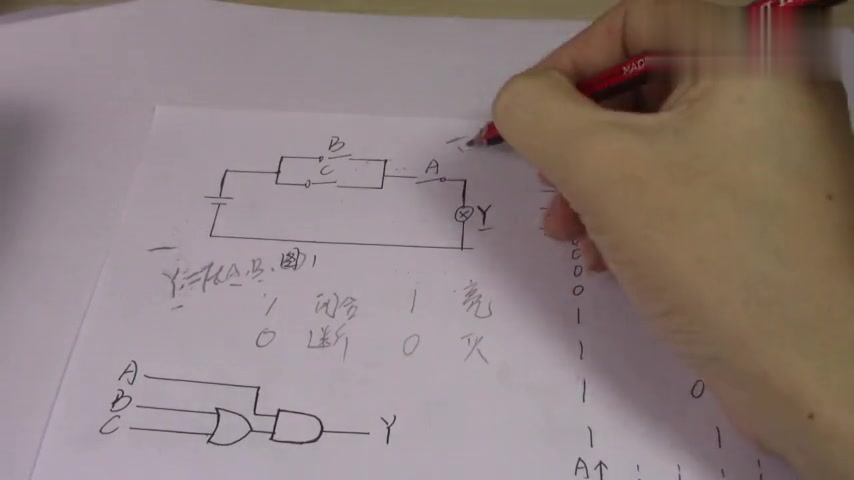 [图]数字电路基础知识你忘了多少?什么叫做逻辑函数?一起来涨知识