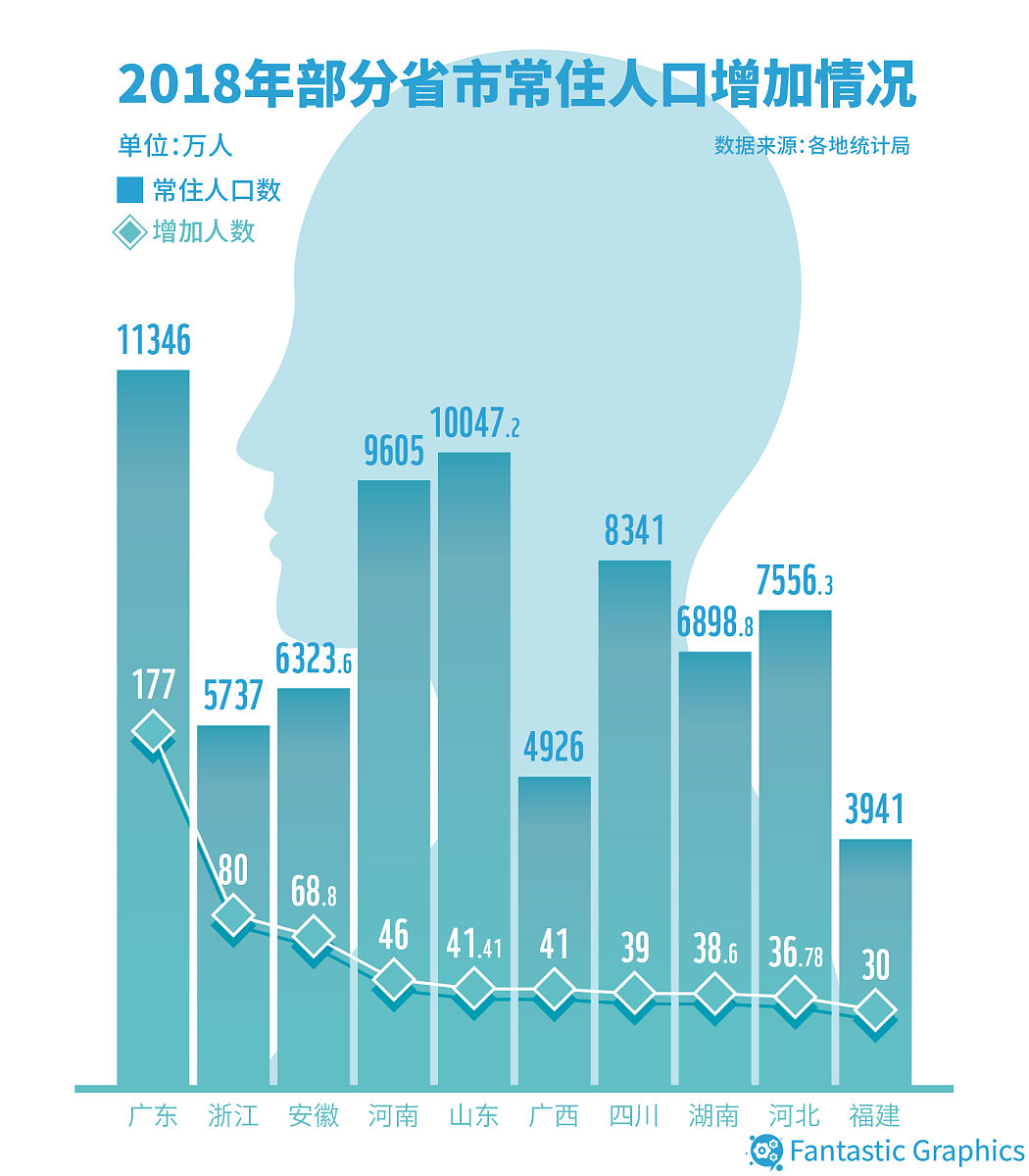 中国人口数量：最新数据与分析