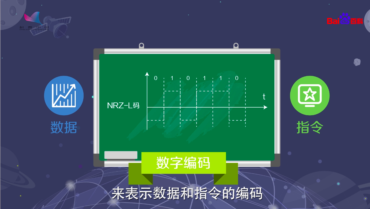 [图]科普中国·科学百科:数字编码