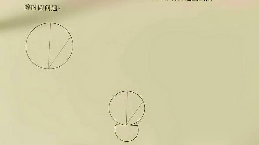 [图]高中物理经典力学模型:等时圆问题