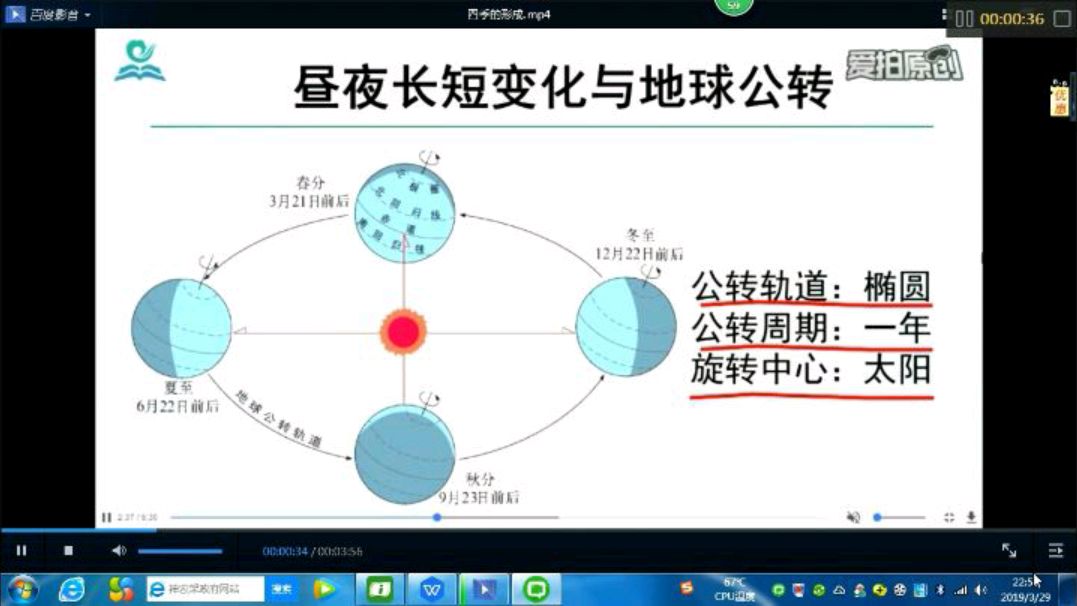 [图]四季是如何形成的