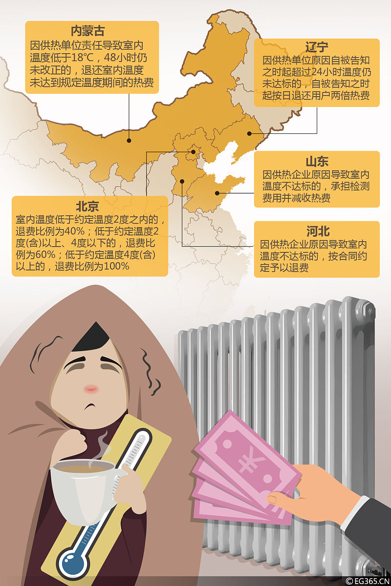 黑龙江取暖费最新调整：价格上涨幅度不超过10%